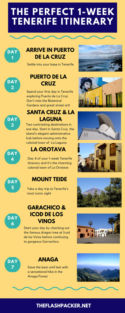 A One-Week Tenerife Itinerary You'll Want to Steal 1 1-INFOGRAPHIC ILLUSTRATING 1 WEEK IN-TENERIFE-ITINERARY